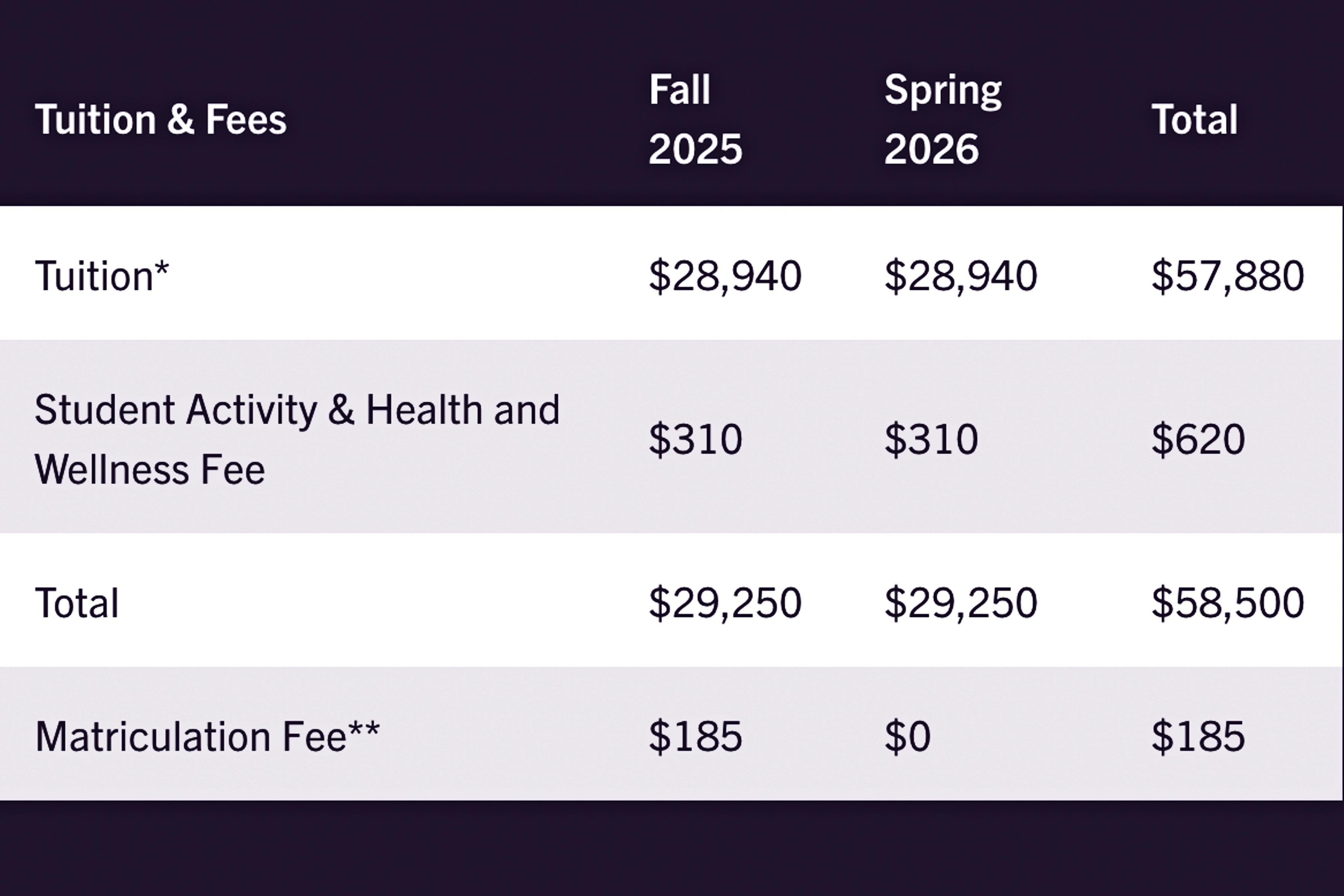 An infographic of Albion College tuition and fees
